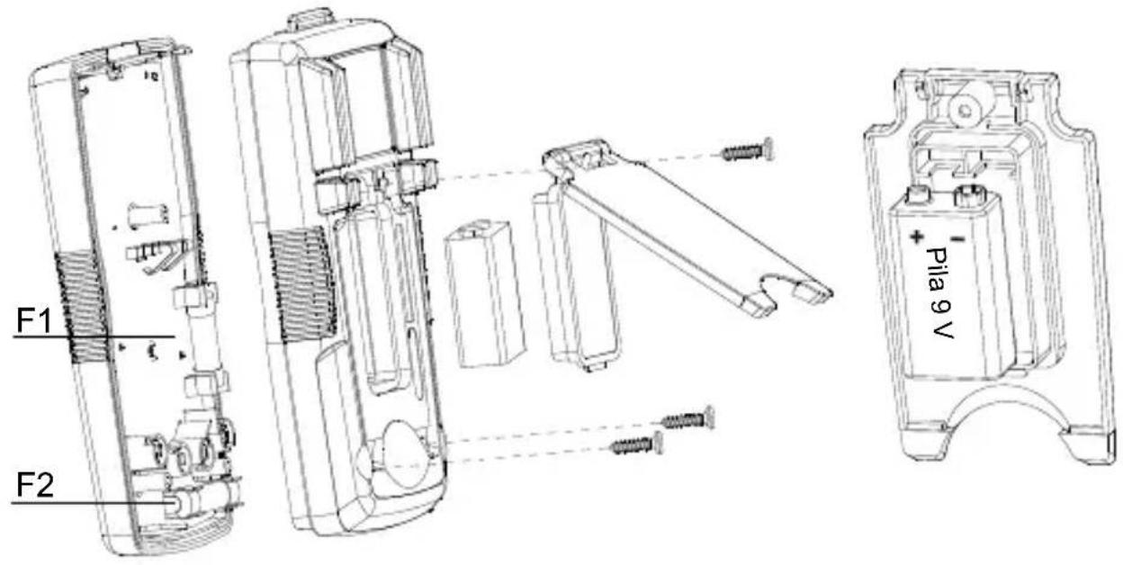 Amprobe AM540EUR - Portate dei fusibili - 1