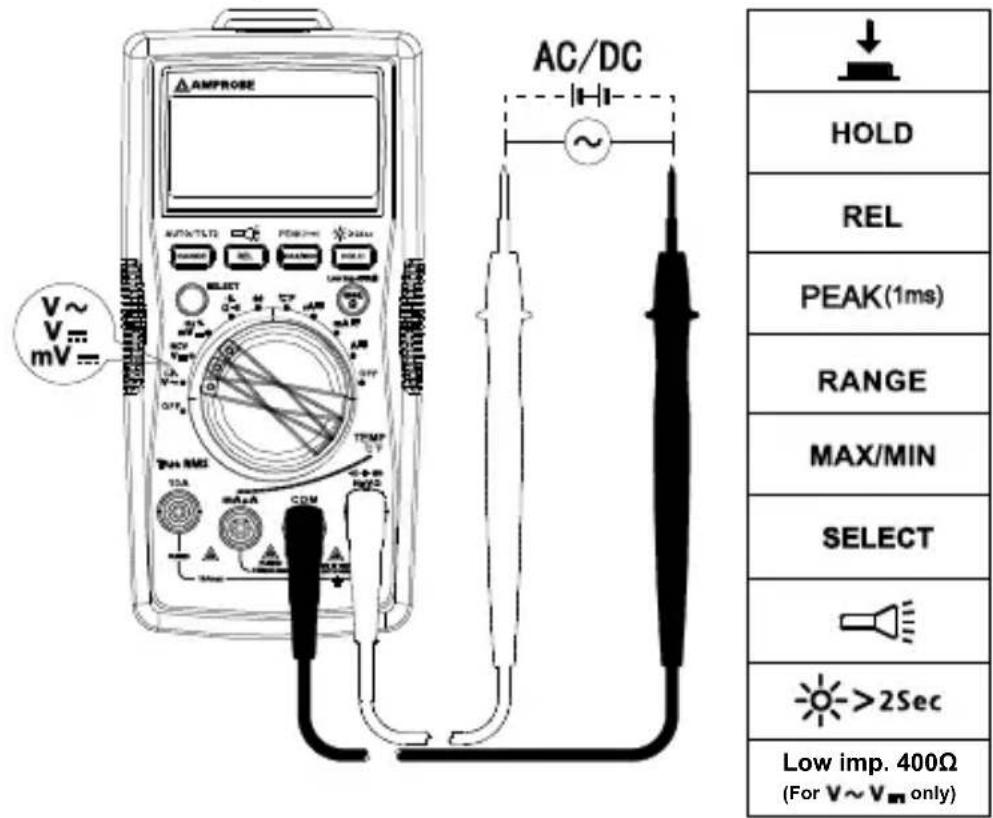 Amprobe AM540EUR - Medicao de tensione CC - 1