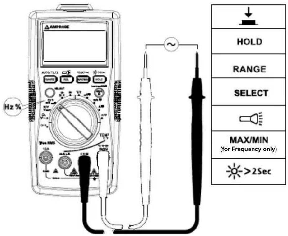 Amprobe AM540EUR - Misure di frequenza / duty cycle - 1