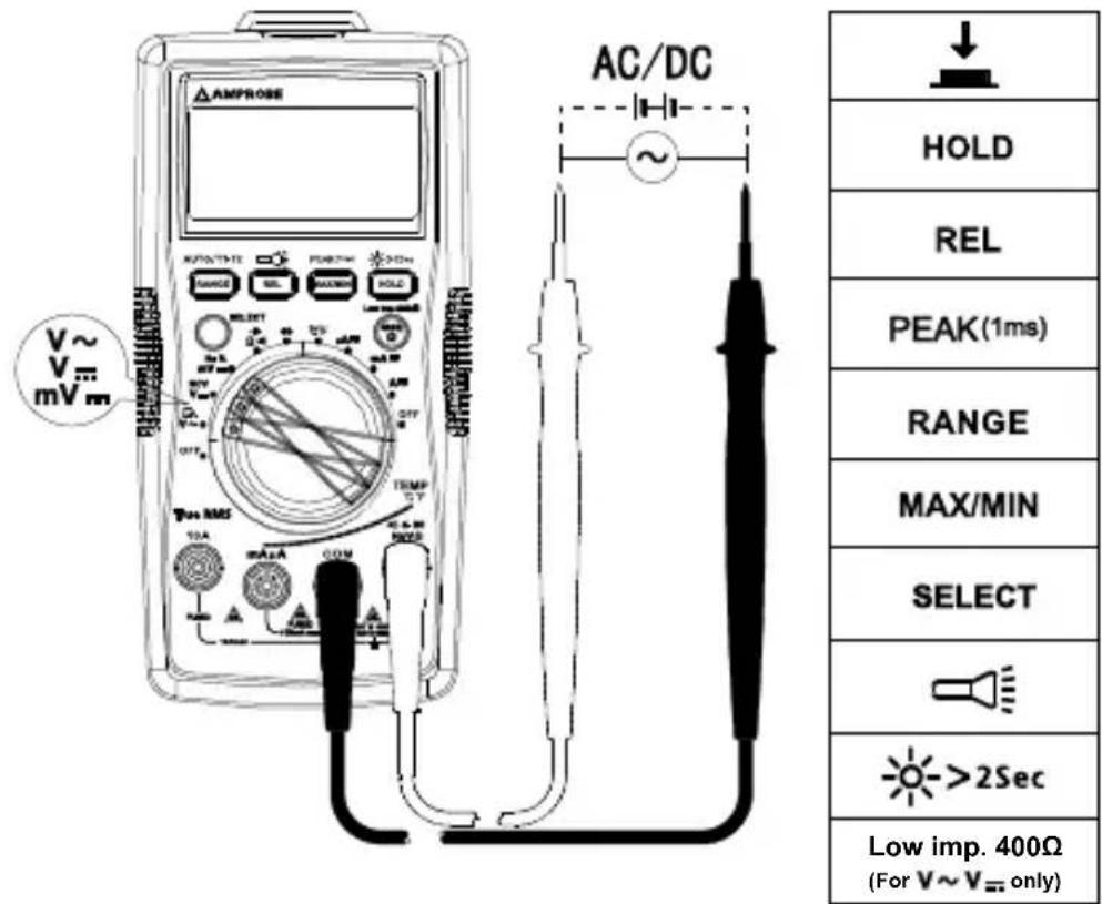 Amprobe AM540EUR - Misure di tensione in corrente alternata e continua - 1
