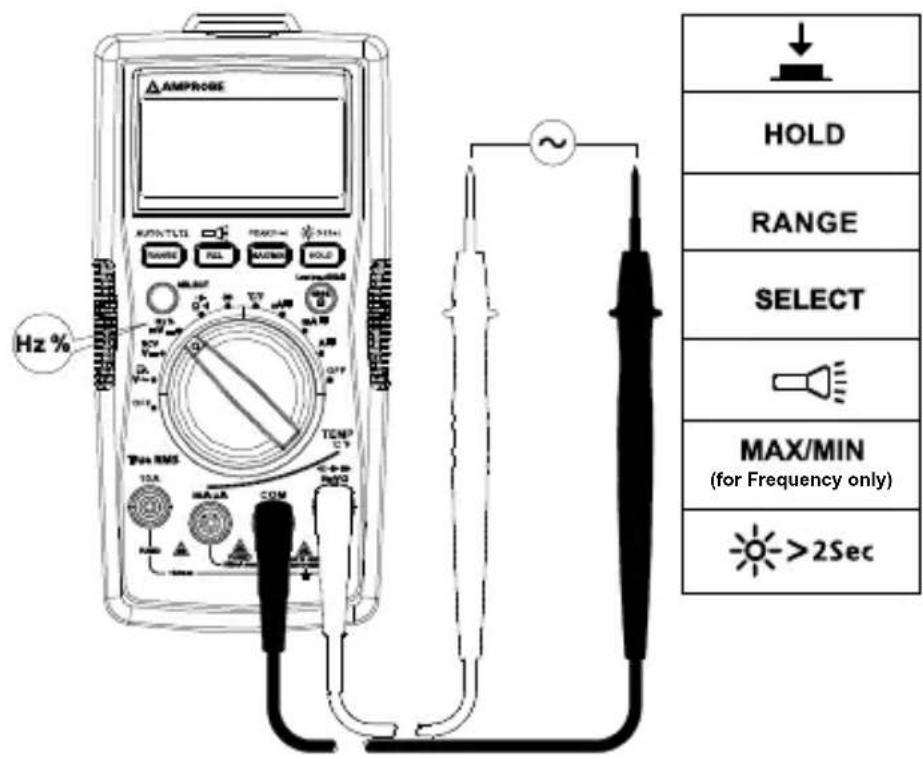 Amprobe AM540EUR - Medicina de Frequencia y ciclo de servicios - 1