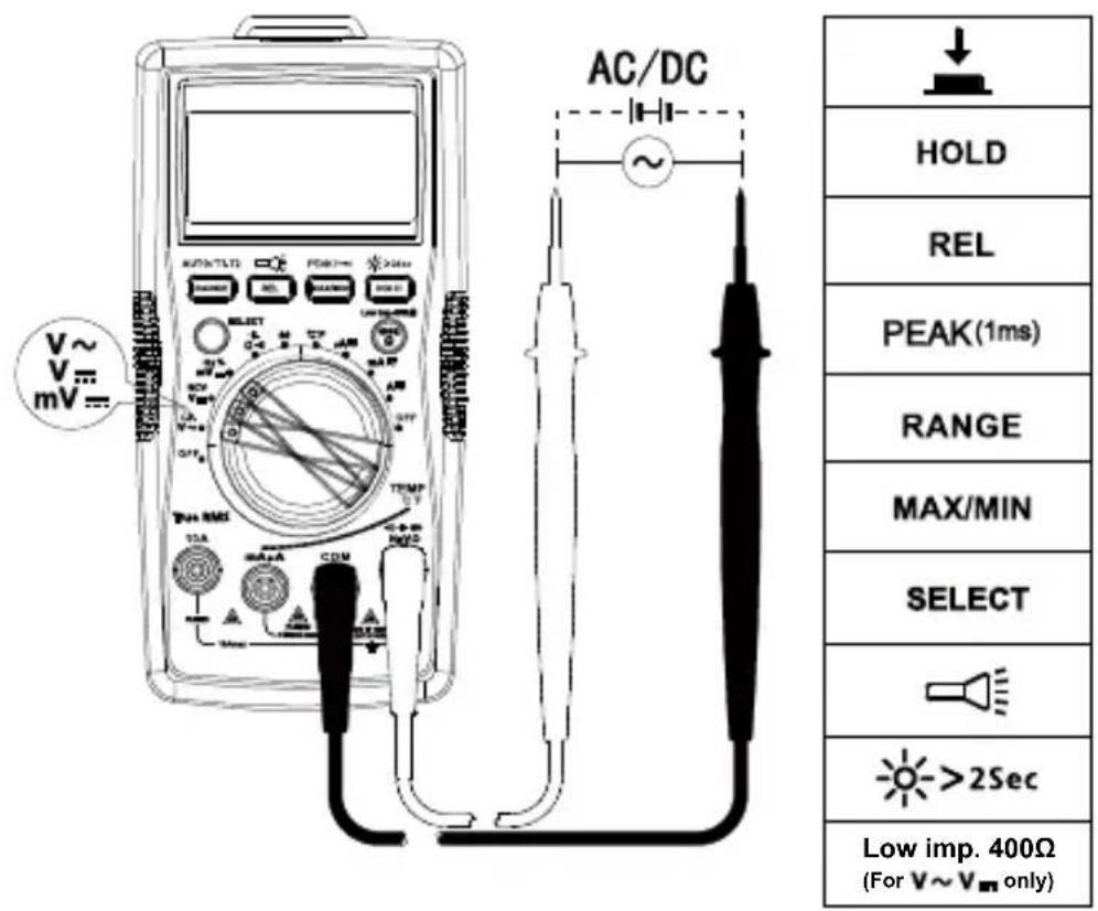 Amprobe AM540EUR - AC- tai DC-jännitteen mittaus - 1