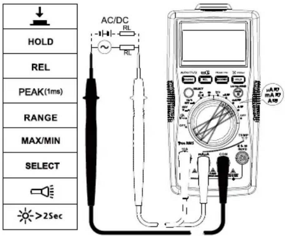 Amprobe AM540EUR - AC- en DC-stroom meten - 1