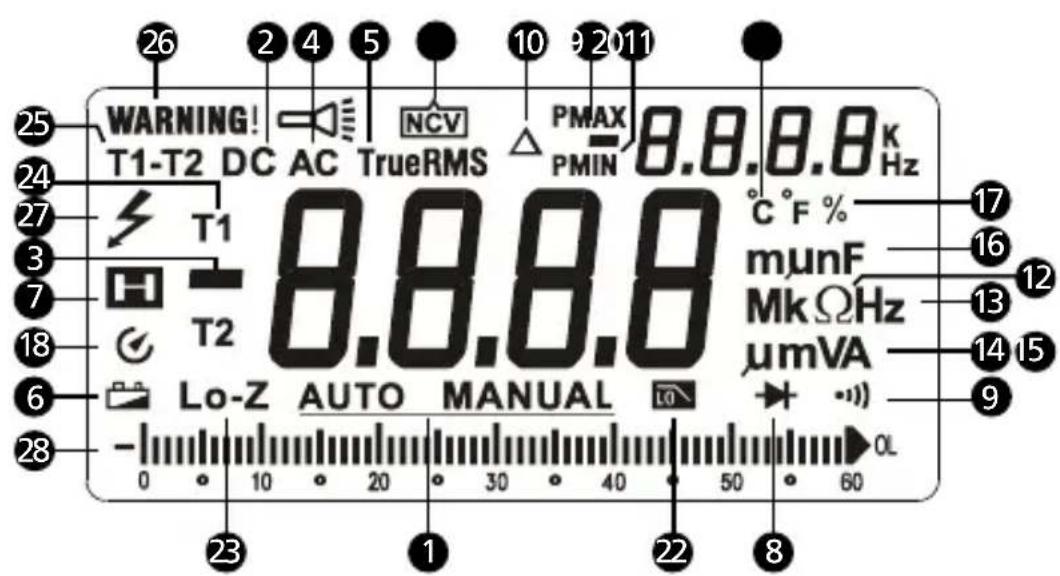 Amprobe AM540EUR - Bildschirmanzeige - 1