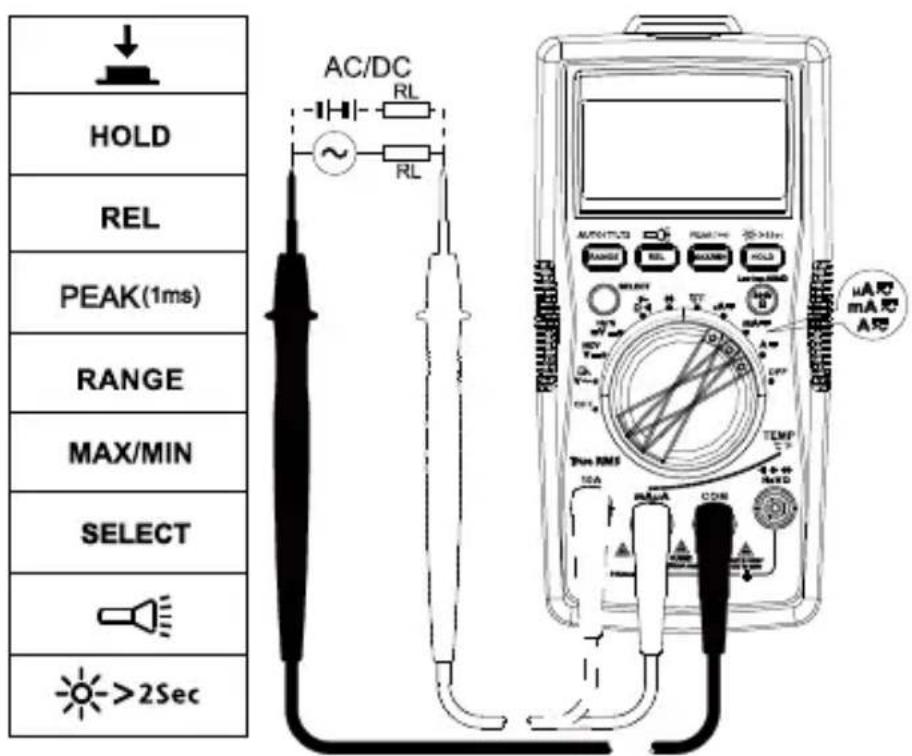 Amprobe AM540EUR - AC- tai DC-virran mittaus - 1