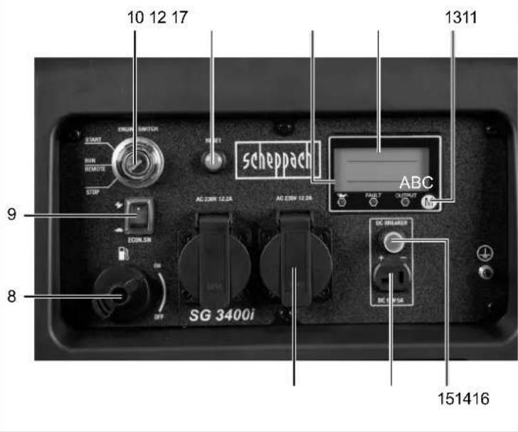 SCHEPPACH SG3400I - 2