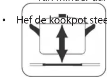PRIMO PR303IKP - OPMERKINGEN VOORAF - 2