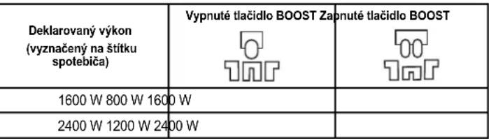 Tesy Anticalc 80 - Maximálny výkon zohrievania je vyznačený na typovom štítku spotrebiča. - 1