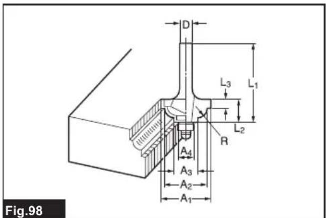 D L3 L1 L2 R A4 A3 A2 A1 Fig.98
