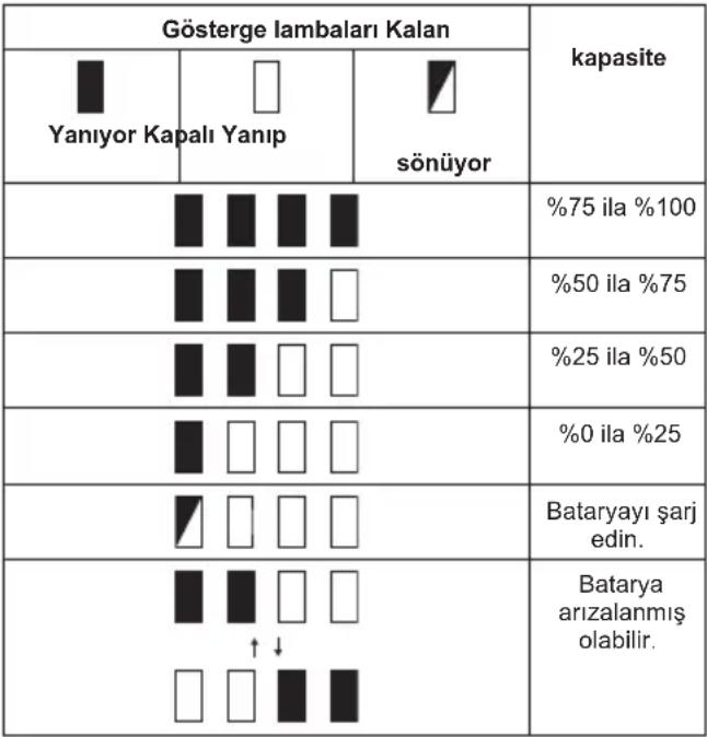 MAKITA RT001G - Kalan batarya kapasitesinin gösterilmesi - 1
