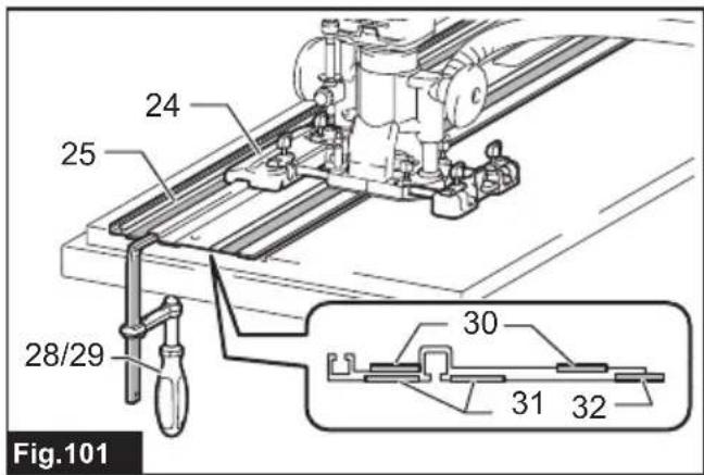Fig.101 24 25 28/29 30 31 32