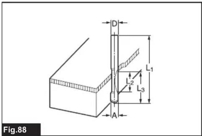 D L1 L2 L3 A Fig.88