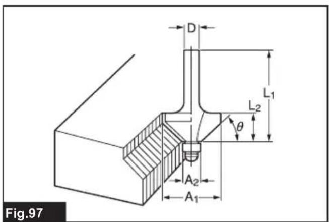D L1 L2 θ A2 A1 Fig.97