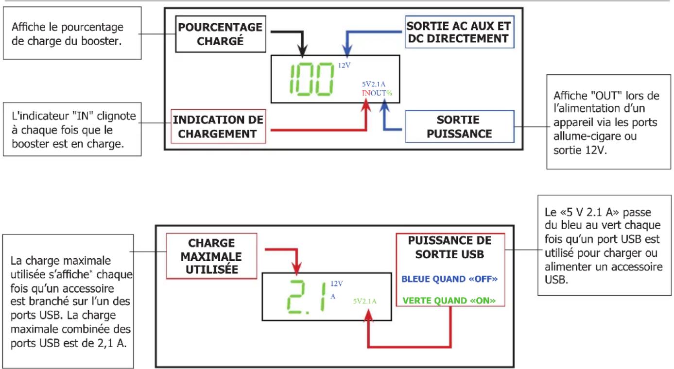 GYS Nomad Power PRO 24 XL - DESCRIPTION DE L'ECRAN LCD - 1