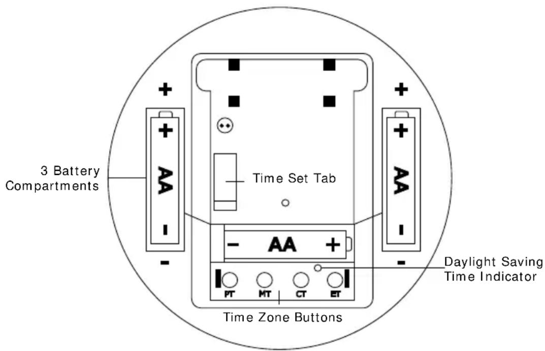 LA CROSSE TECHNOLOGY BBB87740X1 - Manual Set Time - 1