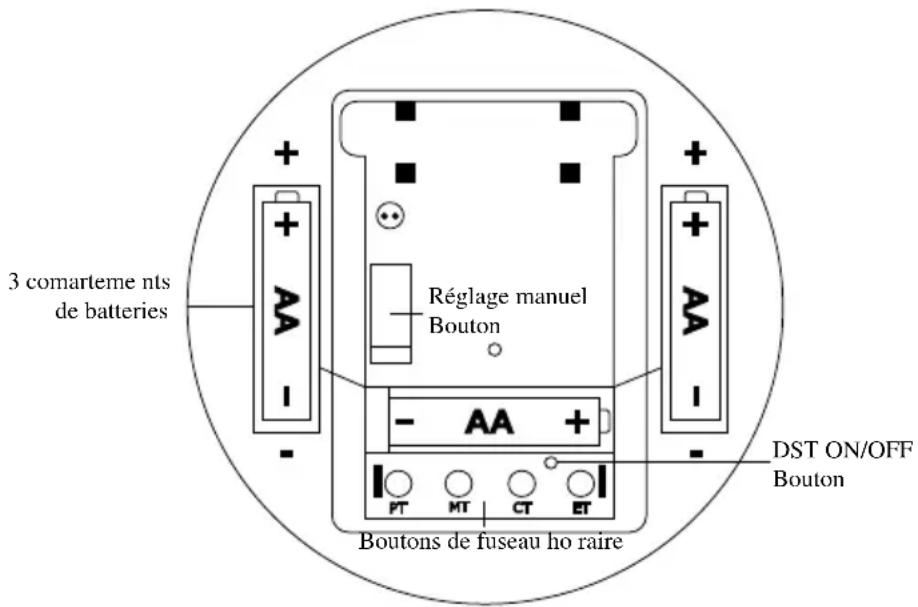 LA CROSSE TECHNOLOGY BBB87740X1 - Réglage de l'heure manuel - 1