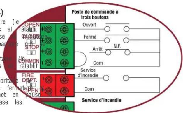 LIFT-MASTER CSW24UL - Alimentation des accessoires 24 V c. c., max 500 mA (4 bornes) - 1