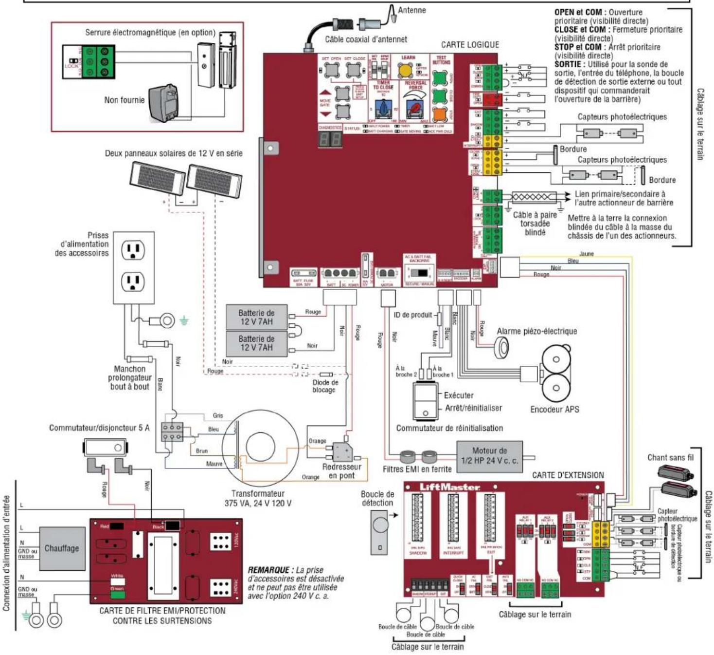 LIFT-MASTER CSW24UL - AVENTISSEMENT - 1