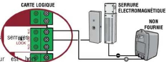 LIFT-MASTER CSW24UL - Serrure electromagnetique (2 bornes, N.C. et COM) - 1