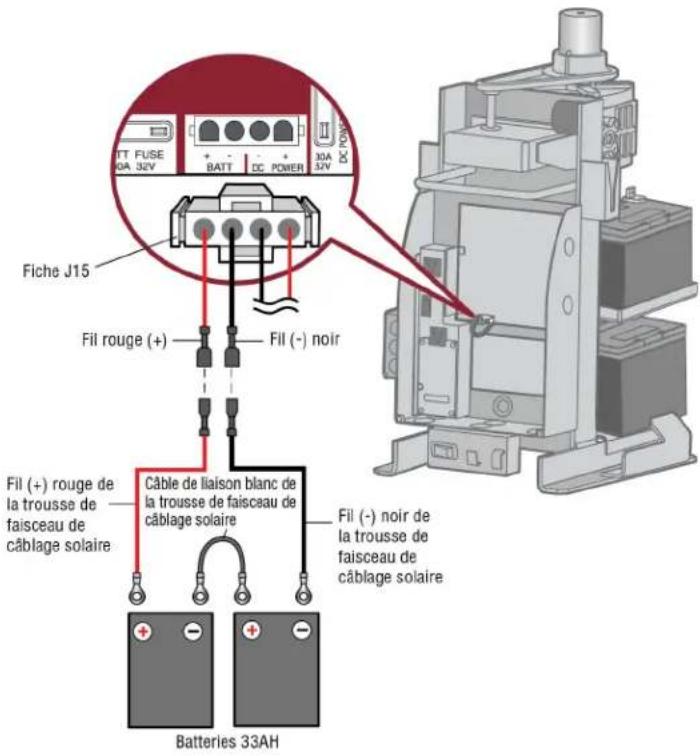 LIFT-MASTER CSW24UL - Batterie 33AH - 1