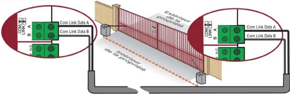 LIFT-MASTER CSW24UL - Configuration cablee - 1