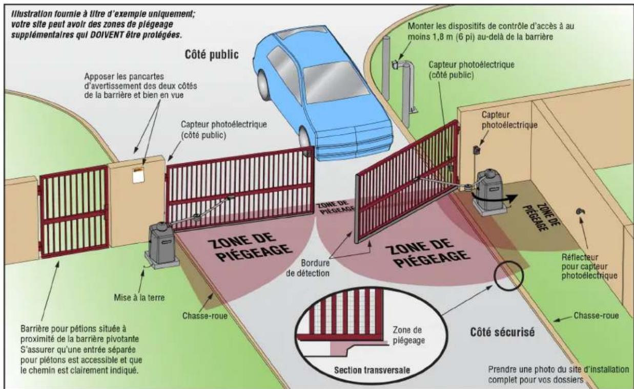 LIFT-MASTER CSW24UL - Étape 6 Installation de la protection contre le piégeage - 1