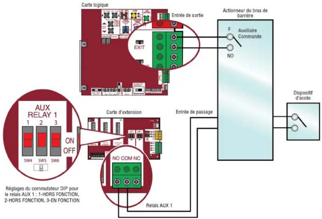 LIFT-MASTER CSW24UL - ANNEXE - 1