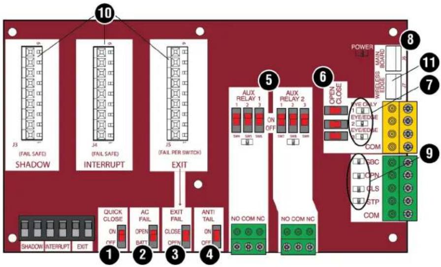 LIFT-MASTER CSW24UL - Présentation de la carte d'extension - 1