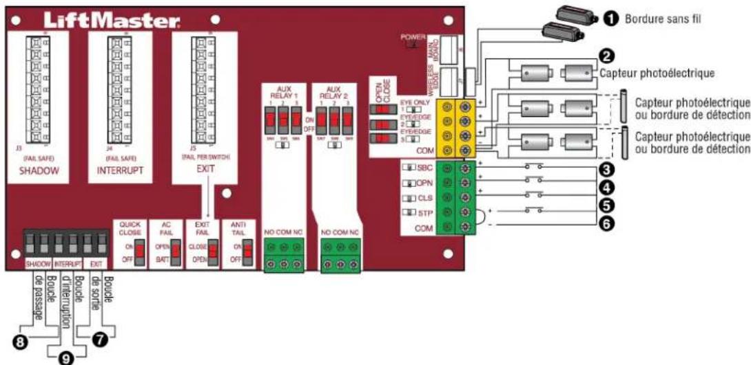 LIFT-MASTER CSW24UL - Câblage des accessoires à la carte d'extension - 1