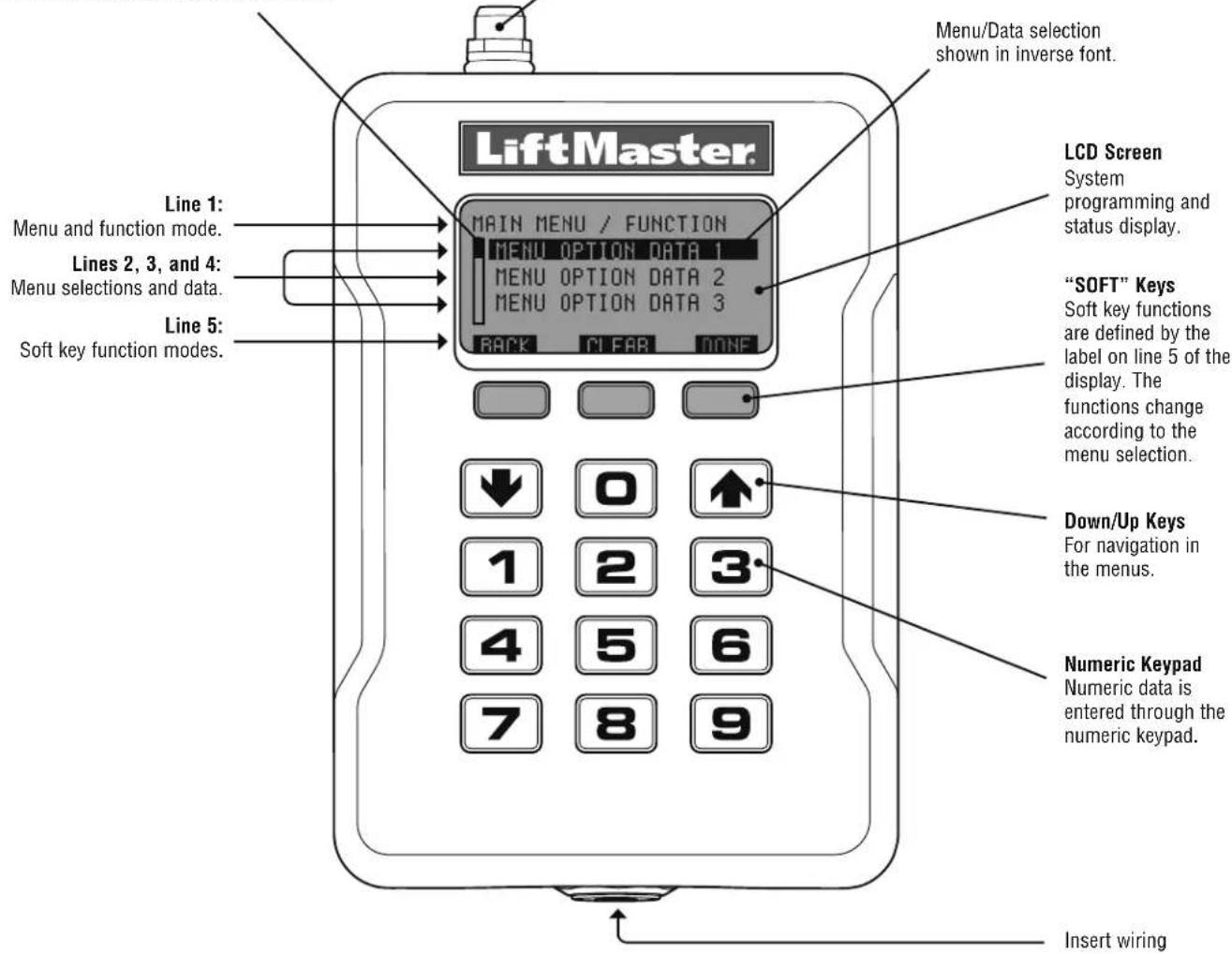 LIFT-MASTER STAR1000 - Antenna Connection - 1