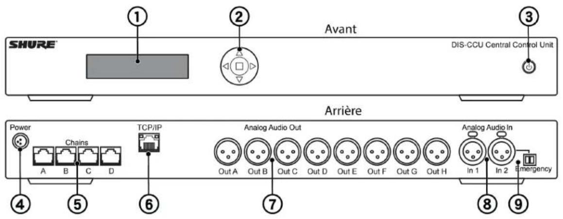SHURE DDS5900 - Unité de contrôle centrale - 2