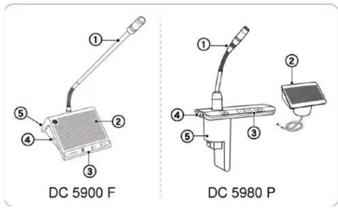 SHURE DDS5900 - Unités de discussion - 1