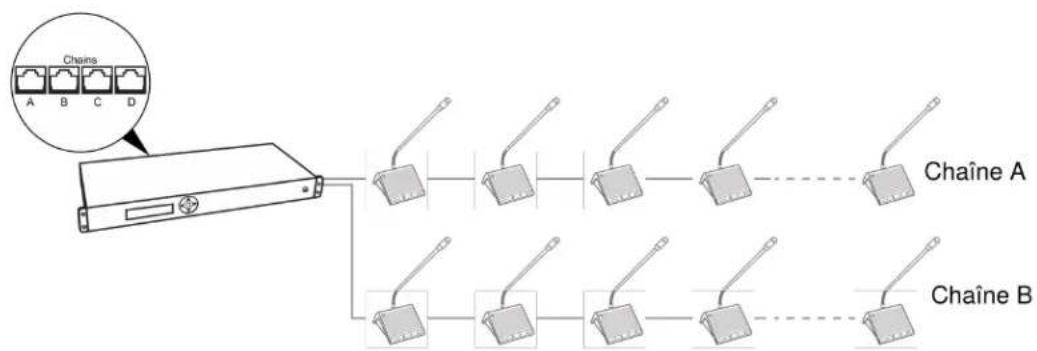 SHURE DDS5900 - Configuration de base avec les unités de discussion - 1