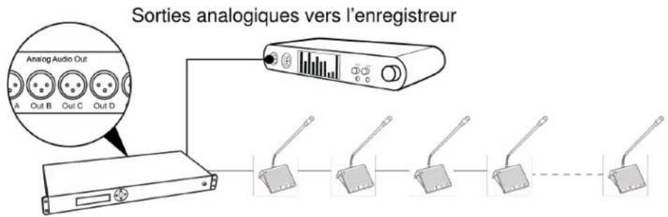 SHURE DDS5900 - Enregistreur audio - 1