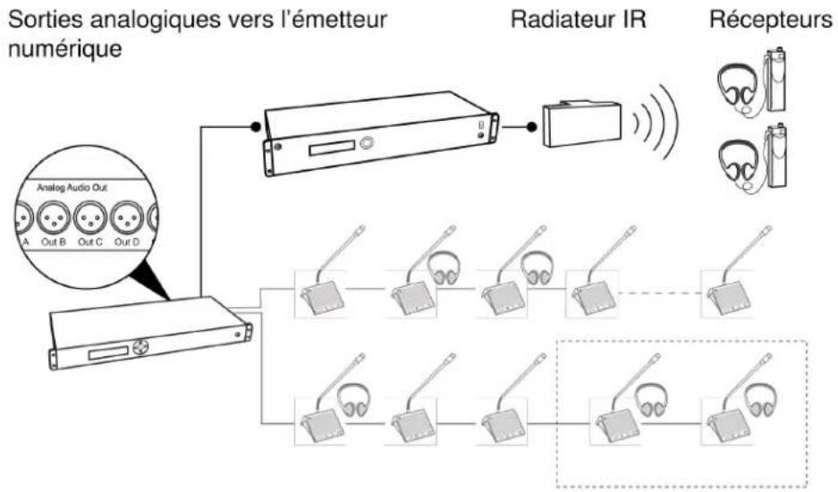 SHURE DDS5900 - Distribution de langues sans fil - 1