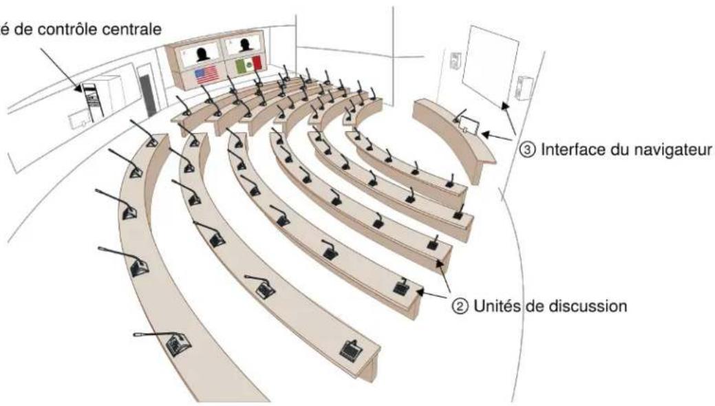 SHURE DDS5900 - Présentation des composants - 1