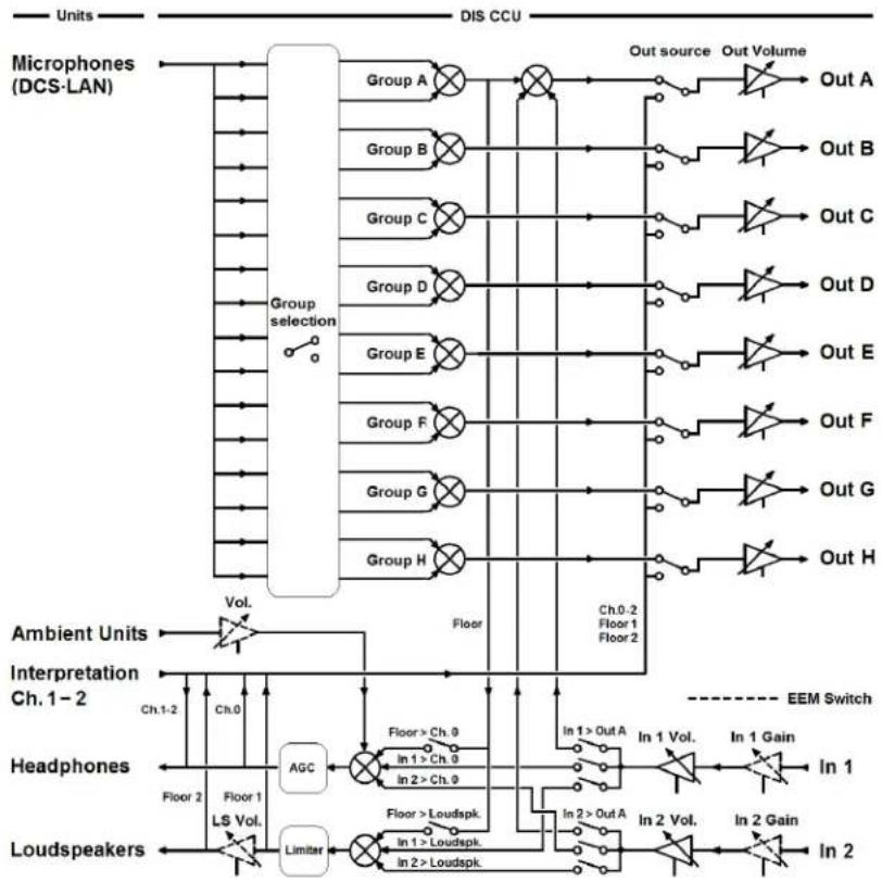 SHURE DDS5900 - Unité de contrôle centrale - 3