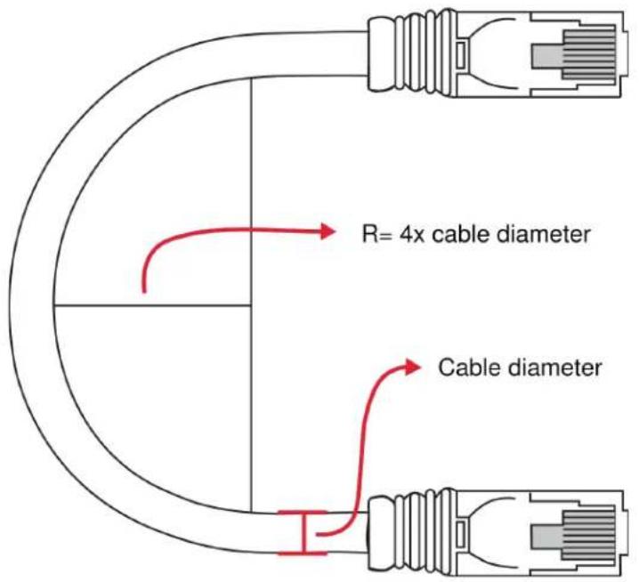 SHURE DDS5900 - Sécurité correcte des câbles - 1