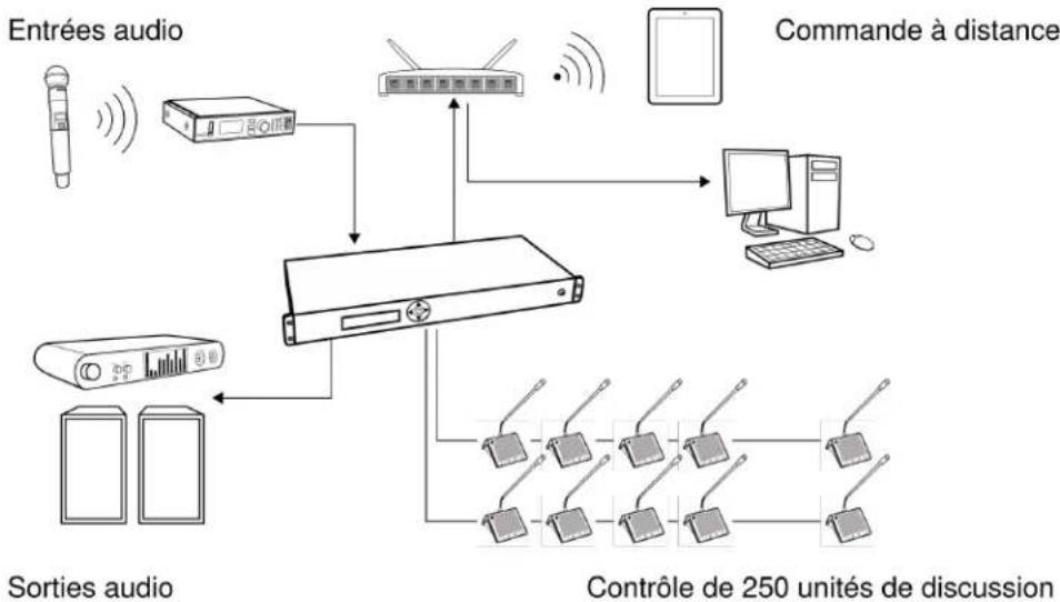 SHURE DDS5900 - Unité de contrôle centrale - 1