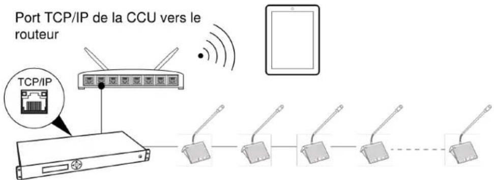 SHURE DDS5900 - Tablette ou ordinateur portable pour le contrôle sans fil - 1