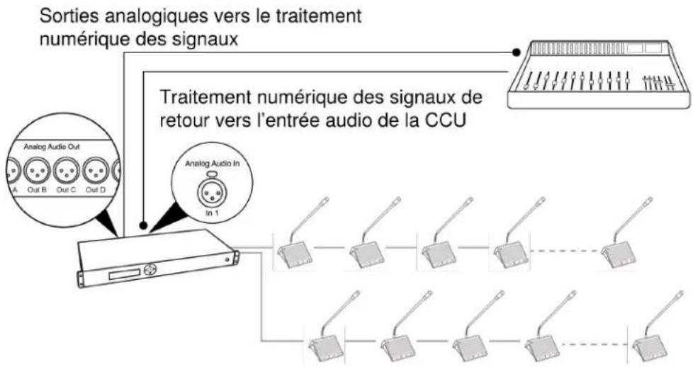 SHURE DDS5900 - Mélangeur ou traitement numérique des signaux - 1