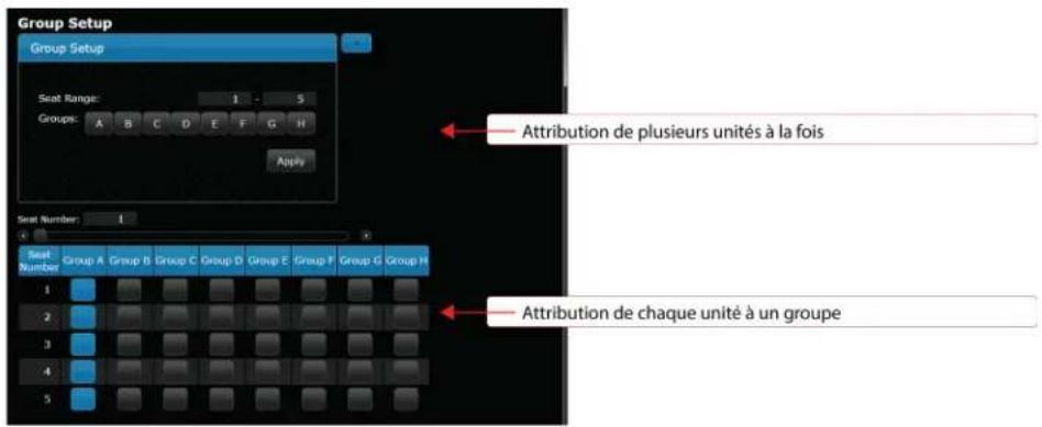 SHURE DDS5900 - Acheminement des microphones vers les groupes - 1