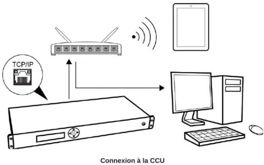 SHURE DDS5900 - Configuration requise - 1
