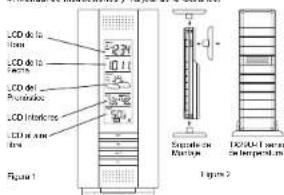 LA CROSSE TECHNOLOGY WS7017UIT - INVENTARIO DE CONTENIDOS - 1