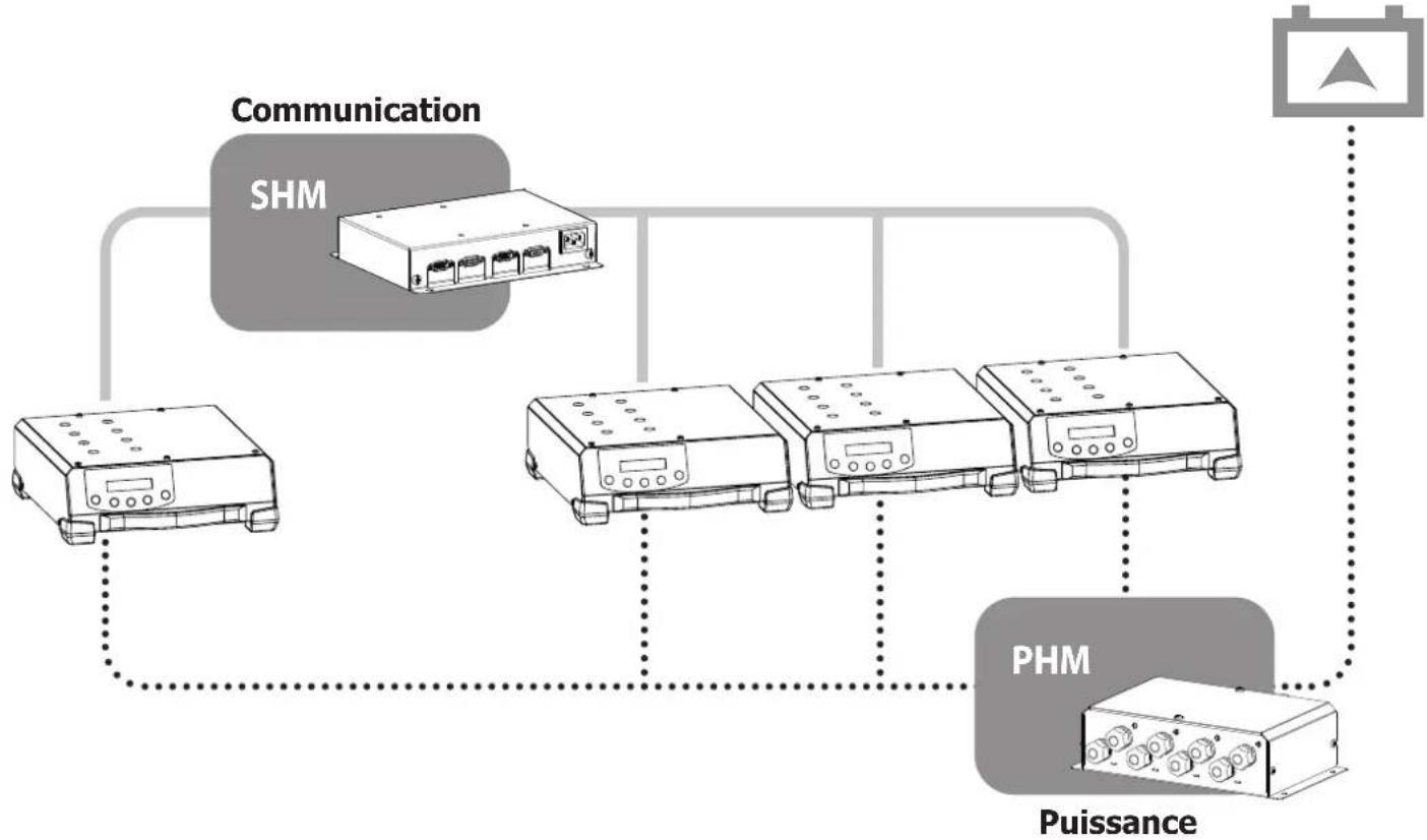 GYS Power HUB Module - DESCRIPTION GÉNÉRALE - 3
