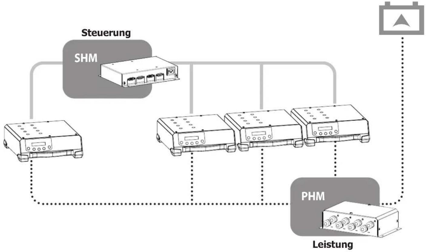 GYS Power HUB Module - PRODUKTBESCHREIBUNG - 3