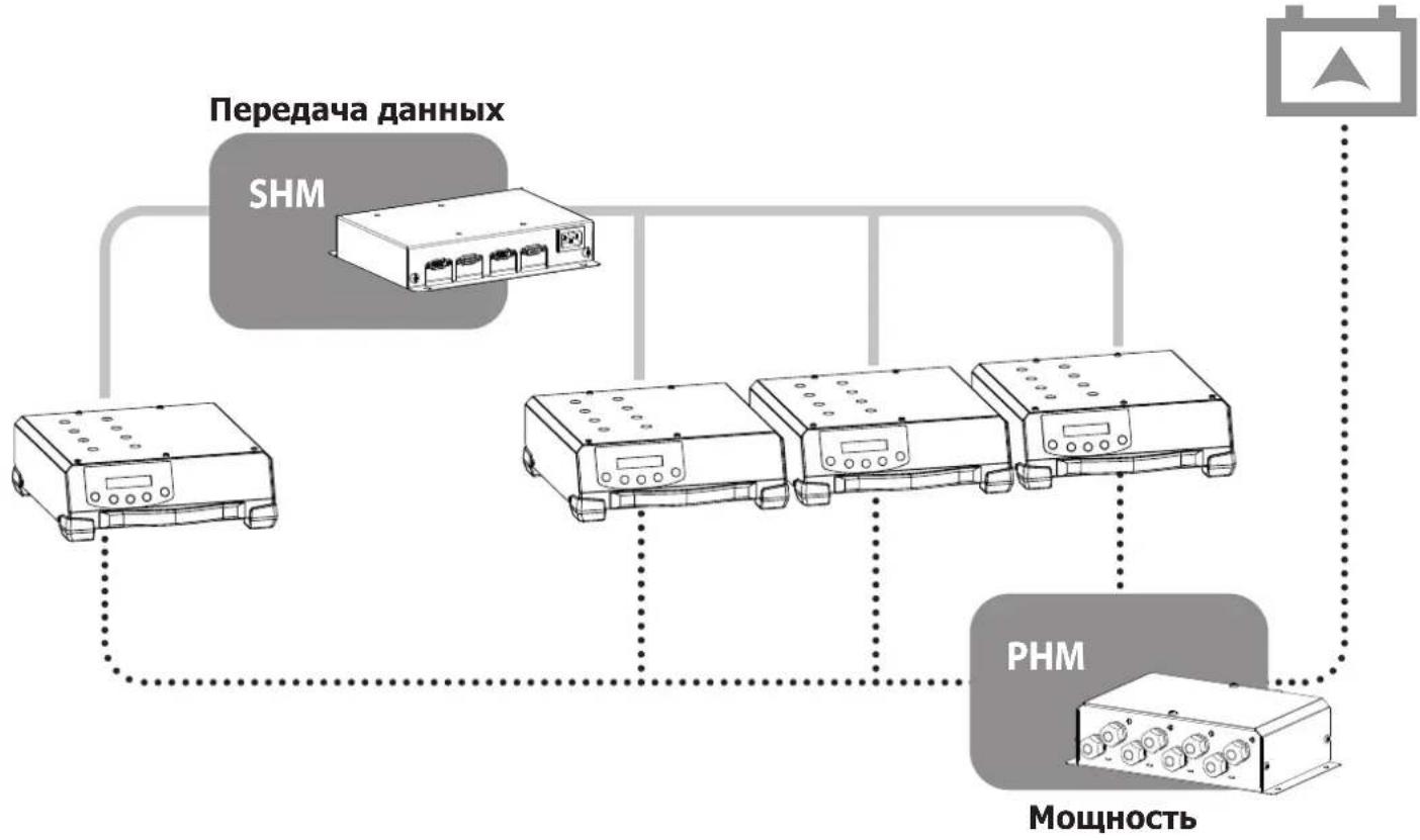 GYS Power HUB Module - ОПИСАНИЕ - 3