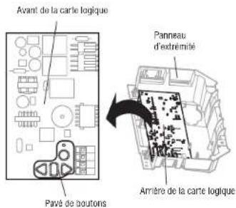 CHAMBERLAIN 050DCTBFMC - Installez le nouvelle carte logique du récepteur - 1
