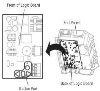 CHAMBERLAIN 050DCTBFMC - Install new receiver logic board - 1