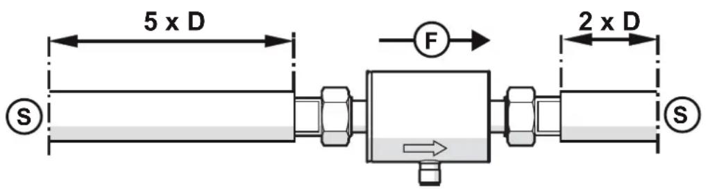 IFM SM6050 - Position de montage recommandée - 1
